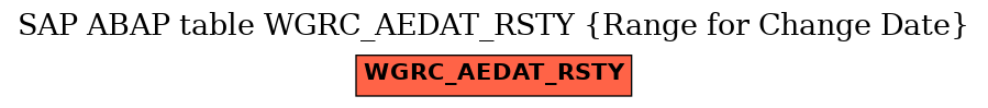 E-R Diagram for table WGRC_AEDAT_RSTY (Range for Change Date)