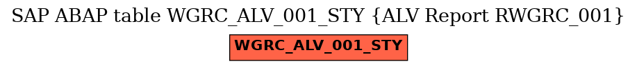 E-R Diagram for table WGRC_ALV_001_STY (ALV Report RWGRC_001)