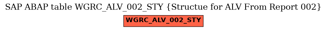 E-R Diagram for table WGRC_ALV_002_STY (Structue for ALV From Report 002)