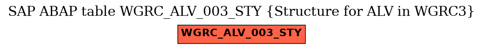 E-R Diagram for table WGRC_ALV_003_STY (Structure for ALV in WGRC3)