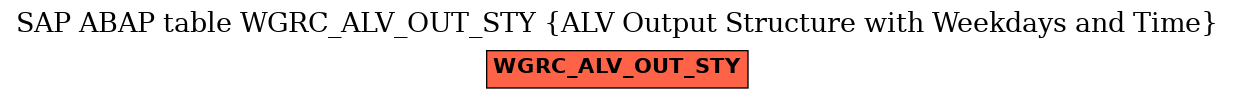 E-R Diagram for table WGRC_ALV_OUT_STY (ALV Output Structure with Weekdays and Time)