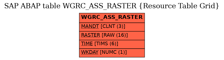 E-R Diagram for table WGRC_ASS_RASTER (Resource Table Grid)