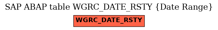 E-R Diagram for table WGRC_DATE_RSTY (Date Range)