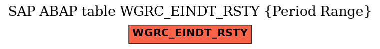 E-R Diagram for table WGRC_EINDT_RSTY (Period Range)