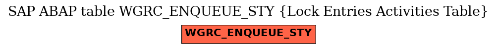 E-R Diagram for table WGRC_ENQUEUE_STY (Lock Entries Activities Table)