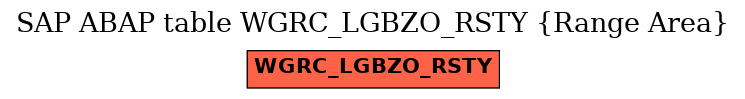 E-R Diagram for table WGRC_LGBZO_RSTY (Range Area)