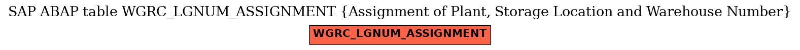 E-R Diagram for table WGRC_LGNUM_ASSIGNMENT (Assignment of Plant, Storage Location and Warehouse Number)