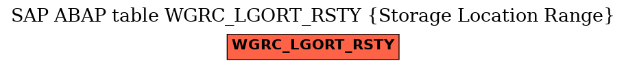 E-R Diagram for table WGRC_LGORT_RSTY (Storage Location Range)