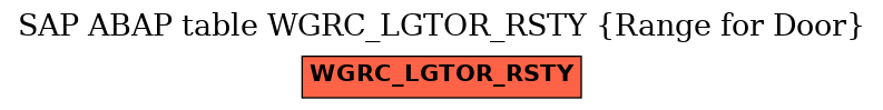 E-R Diagram for table WGRC_LGTOR_RSTY (Range for Door)