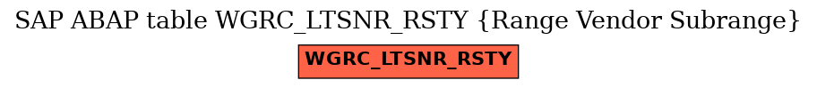 E-R Diagram for table WGRC_LTSNR_RSTY (Range Vendor Subrange)