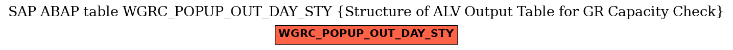 E-R Diagram for table WGRC_POPUP_OUT_DAY_STY (Structure of ALV Output Table for GR Capacity Check)