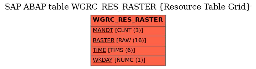 E-R Diagram for table WGRC_RES_RASTER (Resource Table Grid)