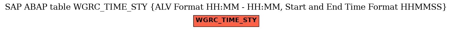 E-R Diagram for table WGRC_TIME_STY (ALV Format HH:MM - HH:MM, Start and End Time Format HHMMSS)