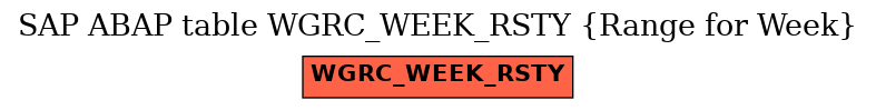 E-R Diagram for table WGRC_WEEK_RSTY (Range for Week)