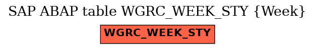 E-R Diagram for table WGRC_WEEK_STY (Week)