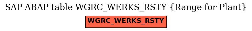 E-R Diagram for table WGRC_WERKS_RSTY (Range for Plant)