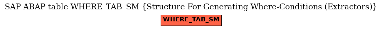 E-R Diagram for table WHERE_TAB_SM (Structure For Generating Where-Conditions (Extractors))