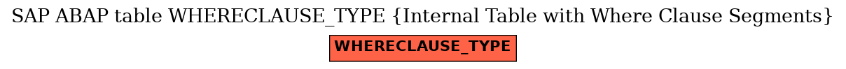 E-R Diagram for table WHERECLAUSE_TYPE (Internal Table with Where Clause Segments)