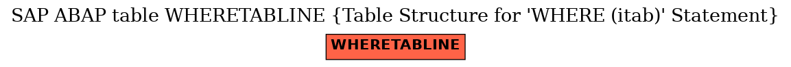 E-R Diagram for table WHERETABLINE (Table Structure for 