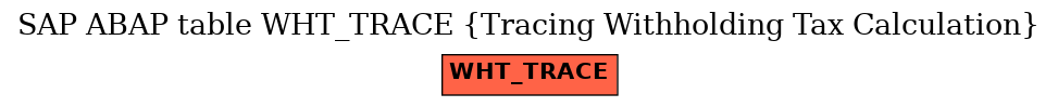 E-R Diagram for table WHT_TRACE (Tracing Withholding Tax Calculation)