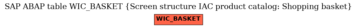 E-R Diagram for table WIC_BASKET (Screen structure IAC product catalog: Shopping basket)