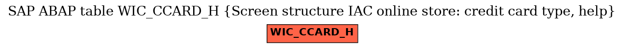 E-R Diagram for table WIC_CCARD_H (Screen structure IAC online store: credit card type, help)