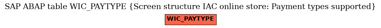 E-R Diagram for table WIC_PAYTYPE (Screen structure IAC online store: Payment types supported)