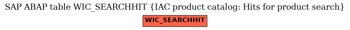 E-R Diagram for table WIC_SEARCHHIT (IAC product catalog: Hits for product search)
