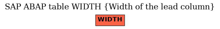 E-R Diagram for table WIDTH (Width of the lead column)