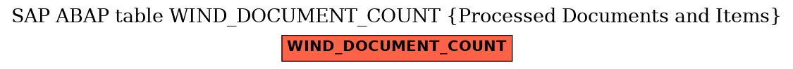 E-R Diagram for table WIND_DOCUMENT_COUNT (Processed Documents and Items)