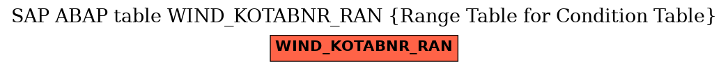 E-R Diagram for table WIND_KOTABNR_RAN (Range Table for Condition Table)