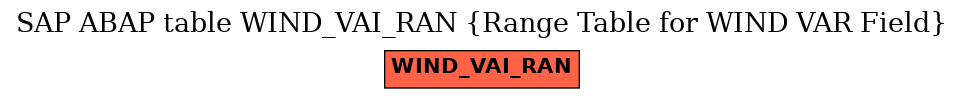 E-R Diagram for table WIND_VAI_RAN (Range Table for WIND VAR Field)