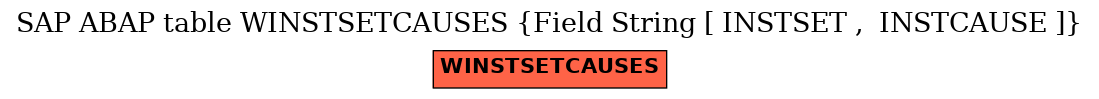 E-R Diagram for table WINSTSETCAUSES (Field String [ INSTSET ,  INSTCAUSE ])