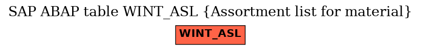 E-R Diagram for table WINT_ASL (Assortment list for material)