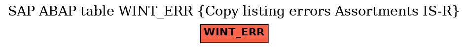 E-R Diagram for table WINT_ERR (Copy listing errors Assortments IS-R)