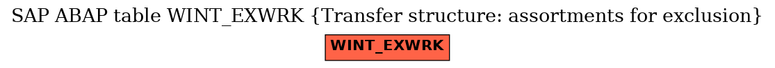 E-R Diagram for table WINT_EXWRK (Transfer structure: assortments for exclusion)