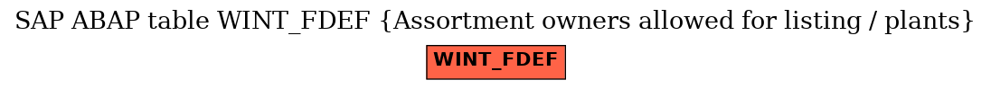 E-R Diagram for table WINT_FDEF (Assortment owners allowed for listing / plants)