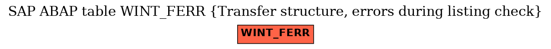 E-R Diagram for table WINT_FERR (Transfer structure, errors during listing check)