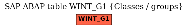 E-R Diagram for table WINT_G1 (Classes / groups)