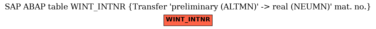 E-R Diagram for table WINT_INTNR (Transfer 