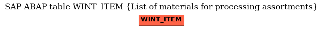 E-R Diagram for table WINT_ITEM (List of materials for processing assortments)