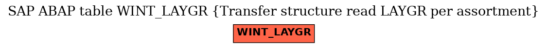 E-R Diagram for table WINT_LAYGR (Transfer structure read LAYGR per assortment)