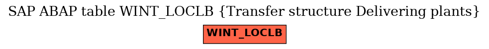 E-R Diagram for table WINT_LOCLB (Transfer structure Delivering plants)