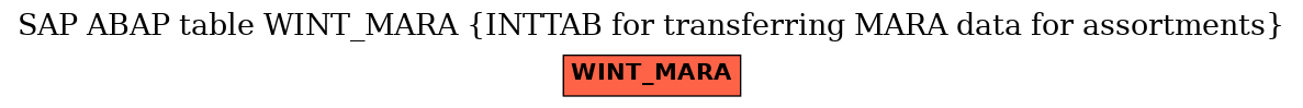 E-R Diagram for table WINT_MARA (INTTAB for transferring MARA data for assortments)