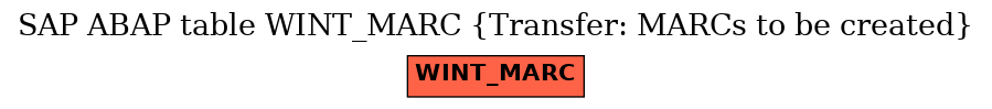 E-R Diagram for table WINT_MARC (Transfer: MARCs to be created)