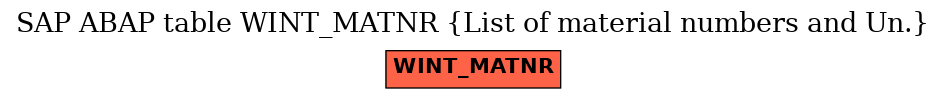 E-R Diagram for table WINT_MATNR (List of material numbers and Un.)