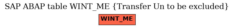 E-R Diagram for table WINT_ME (Transfer Un to be excluded)