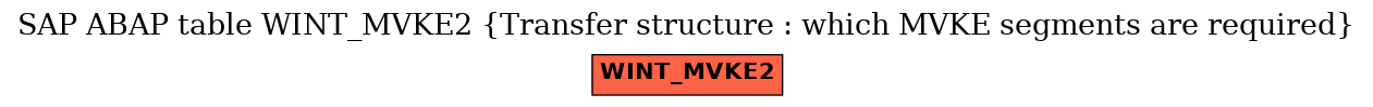 E-R Diagram for table WINT_MVKE2 (Transfer structure : which MVKE segments are required)