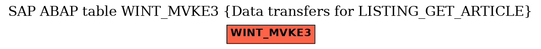 E-R Diagram for table WINT_MVKE3 (Data transfers for LISTING_GET_ARTICLE)