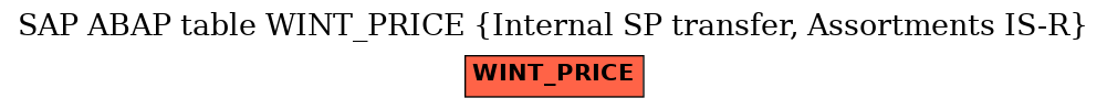 E-R Diagram for table WINT_PRICE (Internal SP transfer, Assortments IS-R)